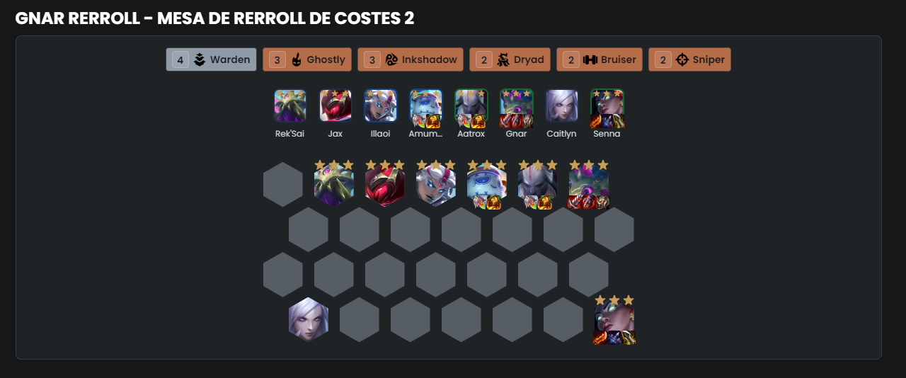 GNAR REROLL LA COMPOSICIÓN QUE DOMINA EL SET 11 RincónTFT